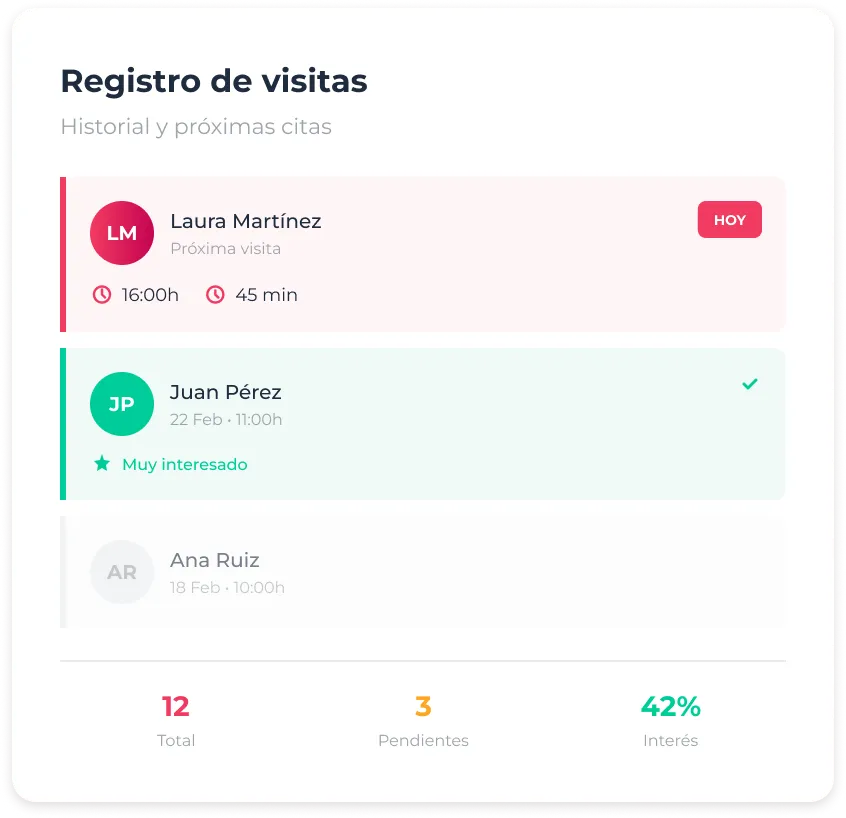 Gestión de visitas y seguridad